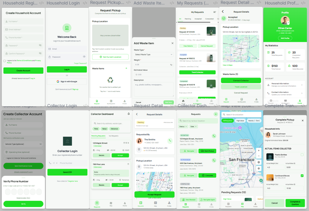 Image of project Sampah Jujur - Waste Management Marketplace